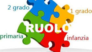 ruolo